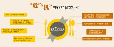 商擎整合網(wǎng)絡(luò)營銷推廣 以合規(guī)網(wǎng)絡(luò)文化經(jīng)營為基石，助力餐飲企業(yè)實(shí)現(xiàn)30%營業(yè)額增長